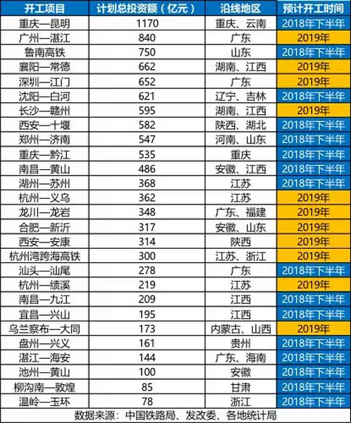 砂石骨料大商機(jī)——萬億基建來襲，27個高鐵項(xiàng)目將開工建設(shè)