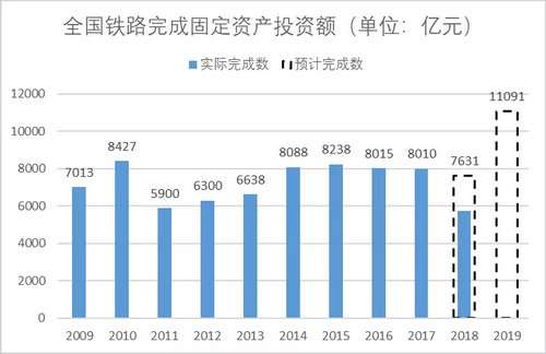 砂石骨料大商機(jī)——萬億基建來襲，27個高鐵項(xiàng)目將開工建設(shè)