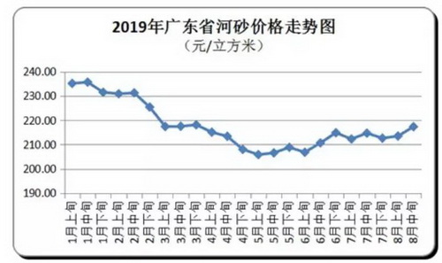 價(jià)格“失控”！砂石、混凝土、水泥、煤炭上千家企業(yè)漲價(jià)！