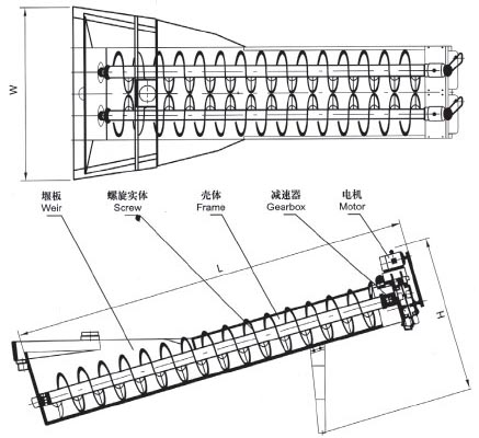XL系列螺旋洗砂機(jī)、XLW系列洗石機(jī)
