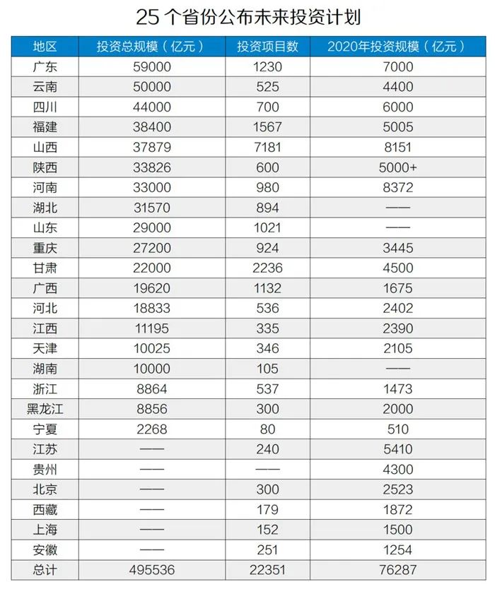 50萬(wàn)億元！砂石骨料助力基建投資，推動(dòng)經(jīng)濟(jì)穩(wěn)增長(zhǎng)！