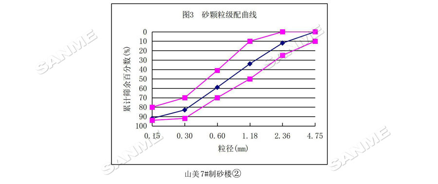 【項目】制砂原料含泥量高？山美股份有辦法！帶您走進池州長九（神山）制砂樓項目，看山美股份如何解決這個問題