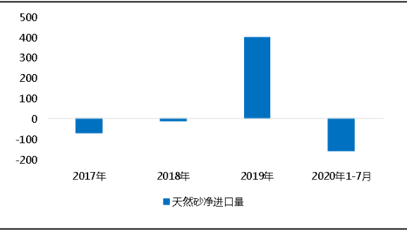 環(huán)?！案邏骸比珖笆V山總量、河砂開采量不降反升，釋放砂石產(chǎn)能補充國內(nèi)砂石市場供應！