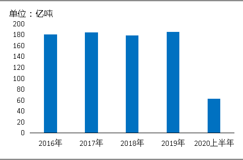 環(huán)?！案邏骸比珖笆V山總量、河砂開采量不降反升，釋放砂石產(chǎn)能補充國內(nèi)砂石市場供應！