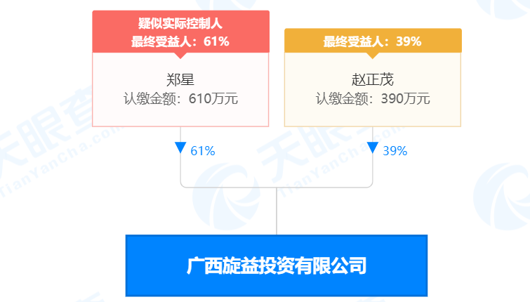 瘋狂！廣西南寧交投7.61億元拍得一宗花崗巖采礦權(quán)，竟需35.7年才能收回成本？
