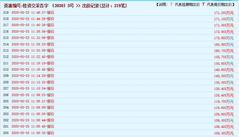 瘋狂！廣西南寧交投7.61億元拍得一宗花崗巖采礦權(quán)，竟需35.7年才能收回成本？
