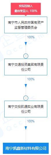 瘋狂！廣西南寧交投7.61億元拍得一宗花崗巖采礦權(quán)，竟需35.7年才能收回成本？