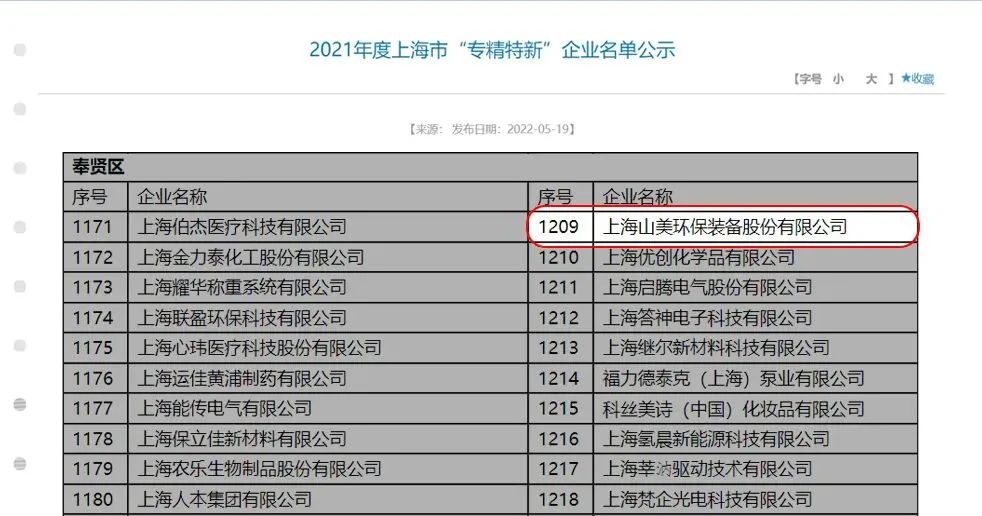 新年快樂(lè) | 回首2022，闊步2023