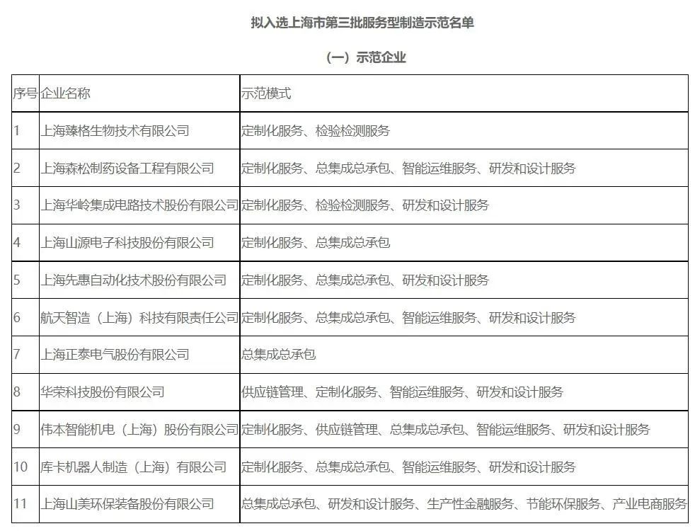 新年快樂(lè) | 回首2022，闊步2023