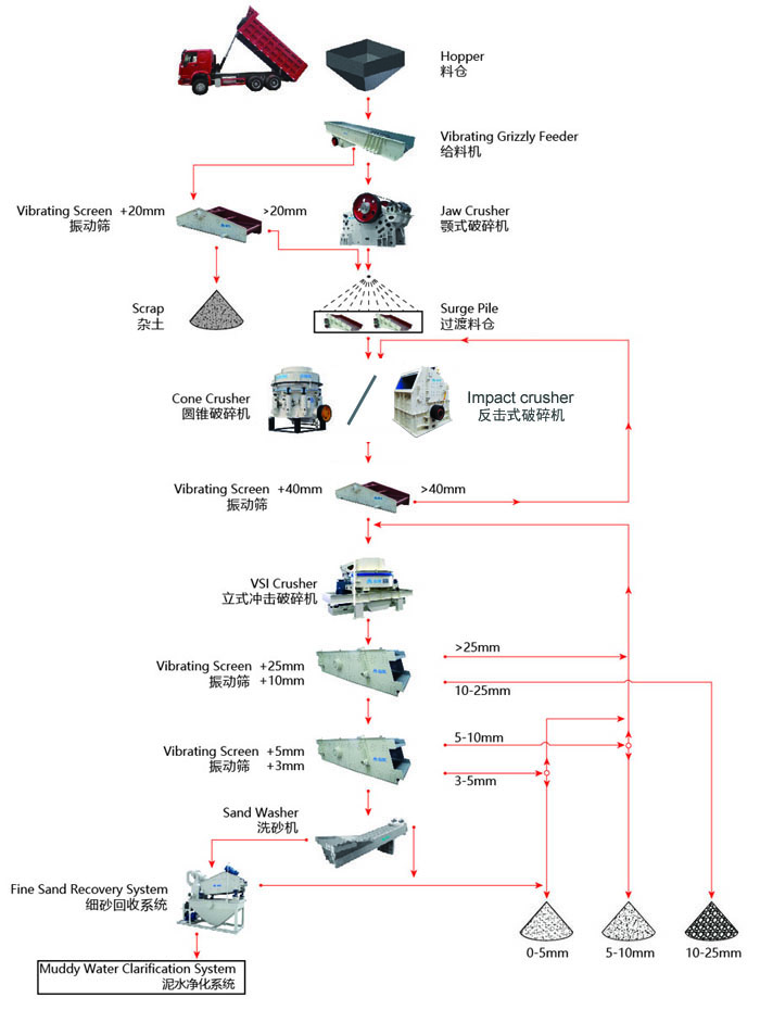 濕法制砂工藝流程你了解多少？