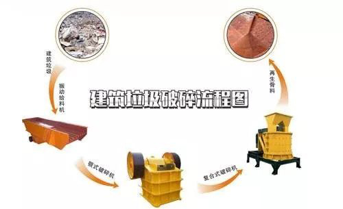 開辦一個建筑垃圾處理廠需要哪些手續(xù)？需要考慮哪些問題？