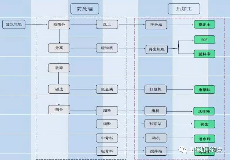開辦一個建筑垃圾處理廠需要哪些手續(xù)？需要考慮哪些問題？
